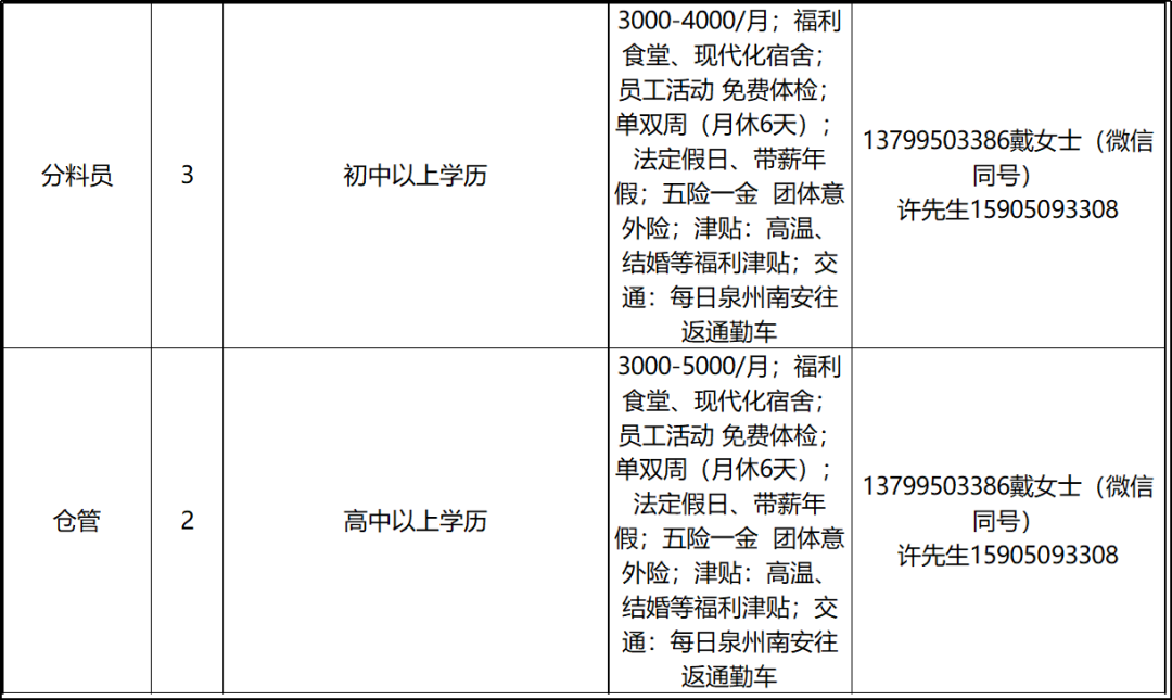 南安市最新招聘信息汇总