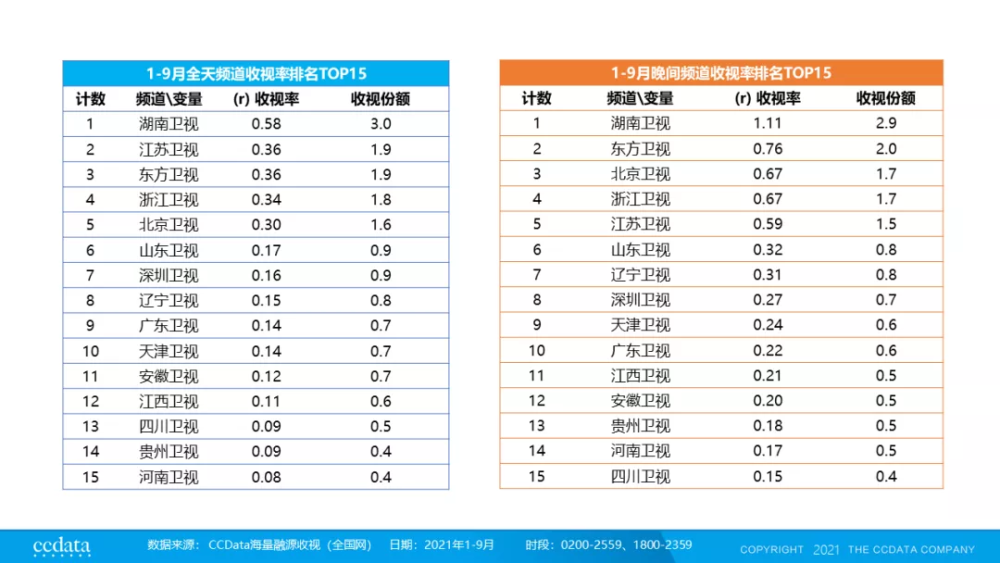 湖南卫视最新收视率多维度视角下的深度解读与观察