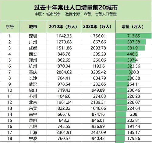 最新世界国家人口排名及其观点深度解析