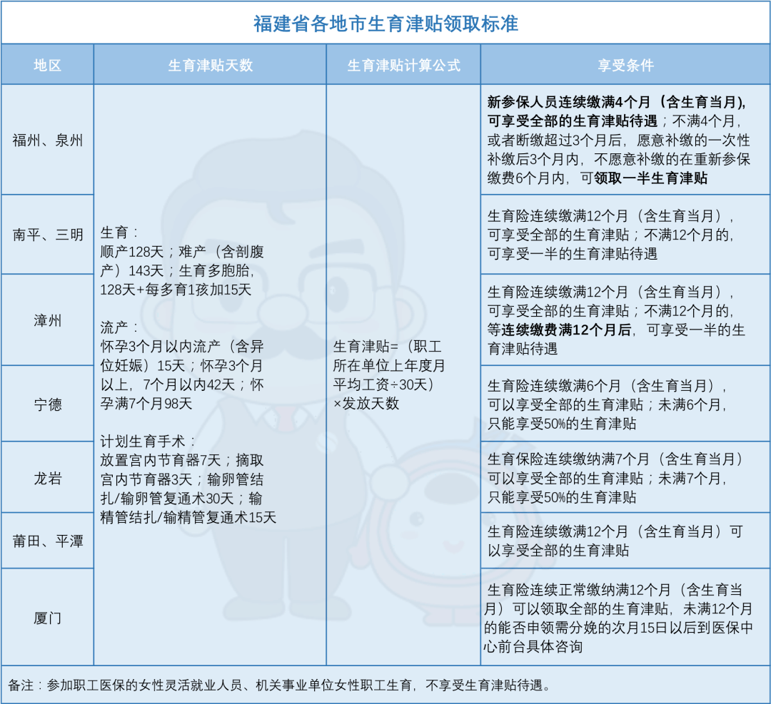 生育津贴政策解读与要点分析，最新消息（2016年）