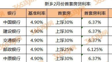 2019年最新房贷利率深度解析