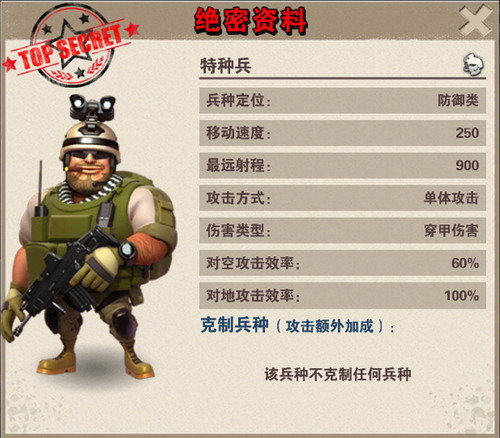 官场特种兵最新章节,官场特种兵最新章节，观点论述