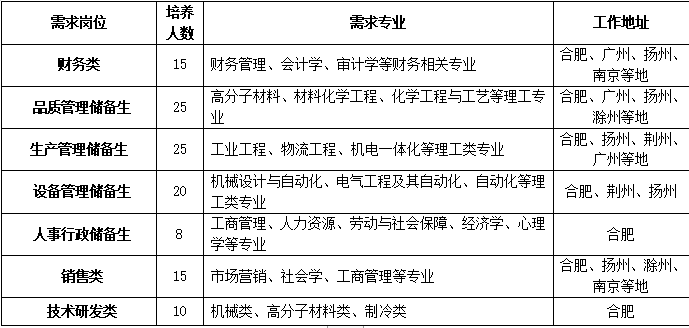 合肥万朗集团最新招聘，日常中的缘分与友情奇妙邂逅之旅
