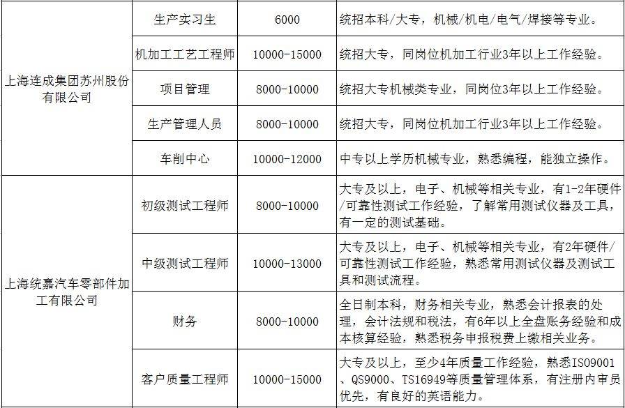 上海汽车厂最新招聘启事，共创辉煌未来，行业巨头等你来加盟！