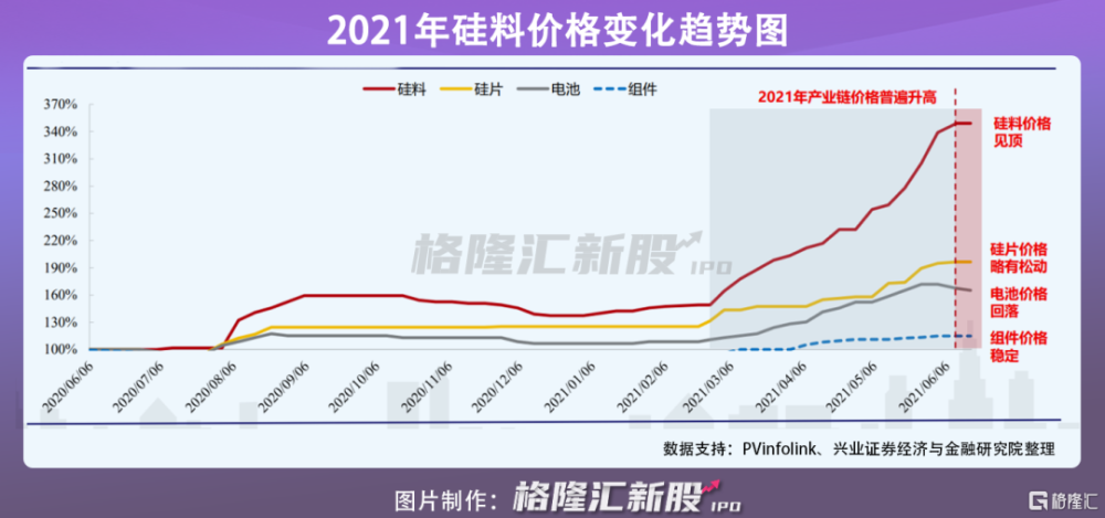 硅胶原料最新价格行情与老友记中的精彩一天