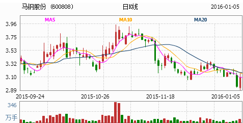马钢股份最新动态，股票消息与家的温情故事同步更新