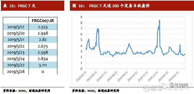 最新国债收益率动态，数字变化下的学习热情不减