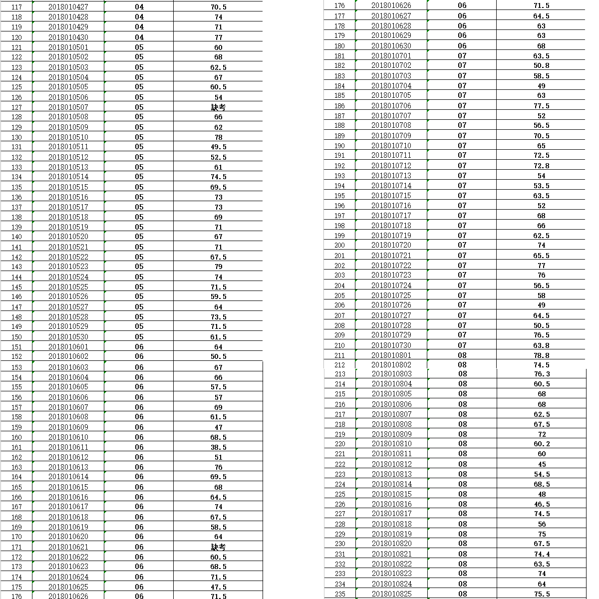 淄川最新普工招聘信息，开启人生新旅程，自信与成就感等你来体验