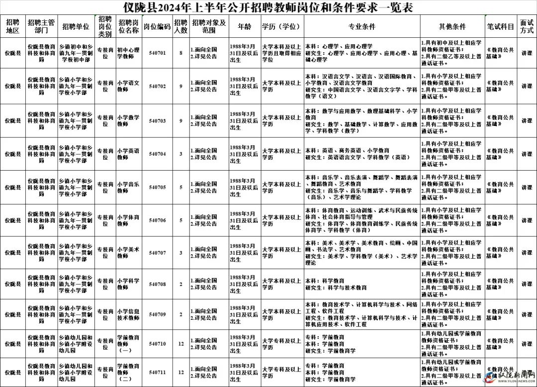 仪陇新政最新招聘信息，科技驱动未来，智能新篇章开启