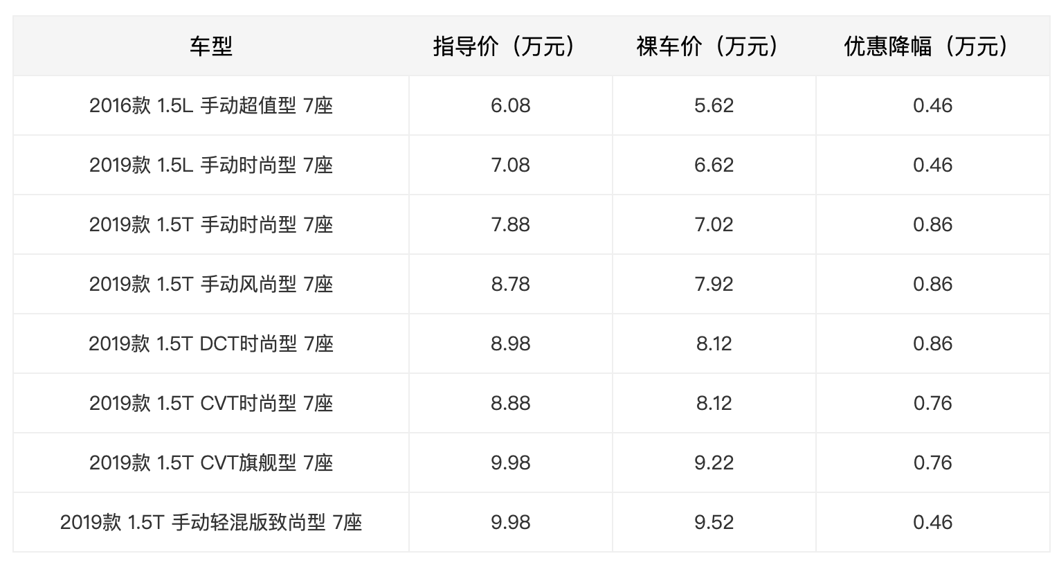 宝骏730降价风暴来袭，最新信息一览！