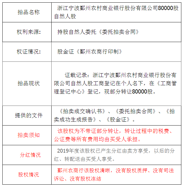 鄞州银行股权最新公告揭秘，背后的温馨故事与深度解读
