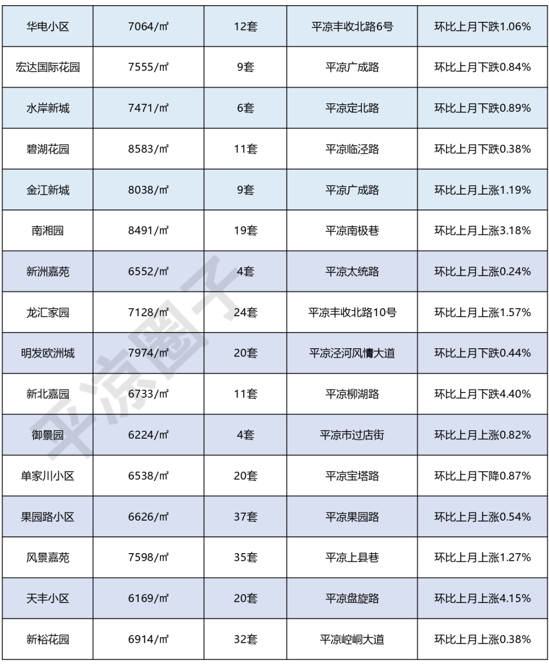 平凉市最新房价概览，最新房价信息一览无余