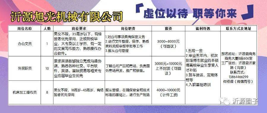 新旭光学最新招聘,新旭光学最新招聘，人才吸引与机遇并存之我见