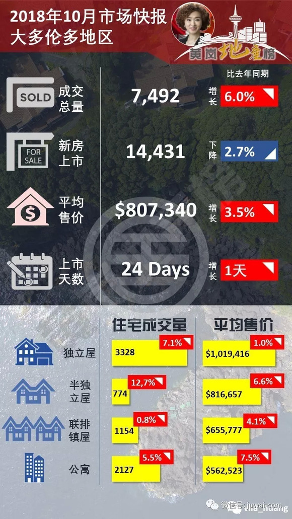 多伦多全新变革重磅更新，最新新闻一览无余！