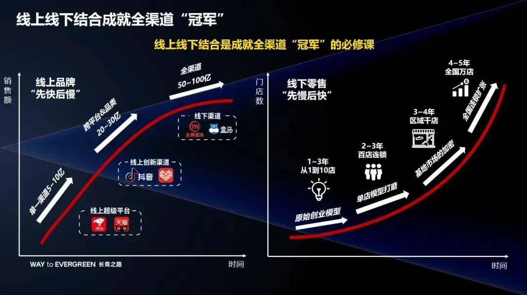 线上线下最新商业加盟，时代变革中的商业革命浪潮