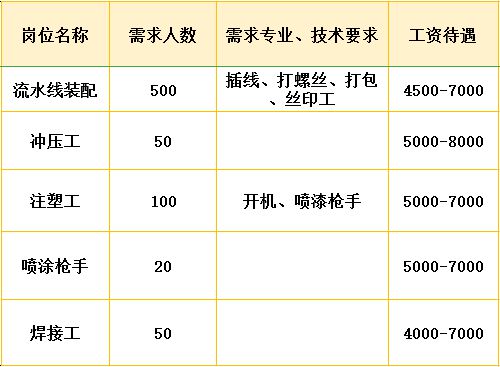 阳江市最新招工热潮，高科技产品引领未来，感受科技魅力改变生活