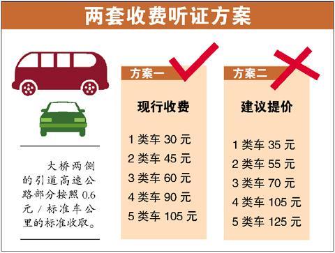 黄埔大桥最新收费标准公布，重磅更新！