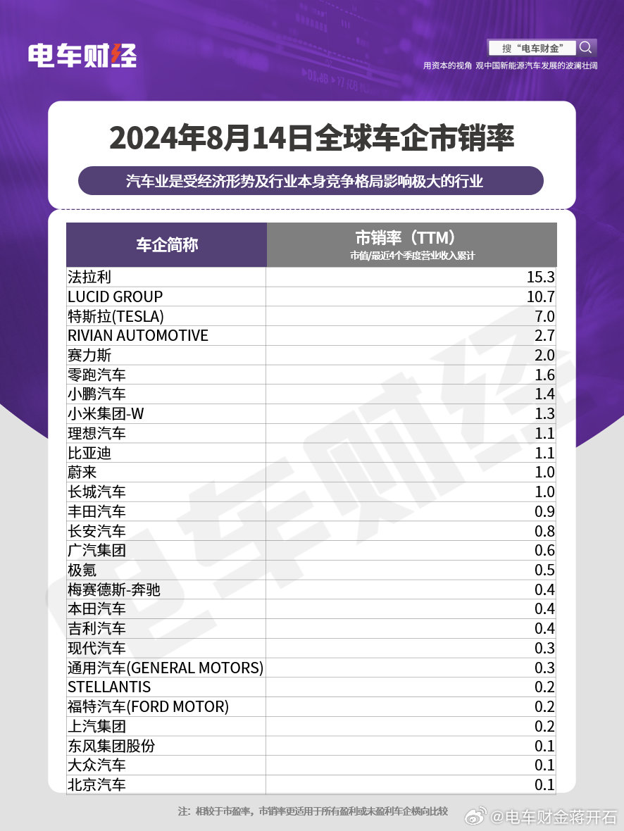 车和家最新估值重磅揭晓，深度解析背后的故事！