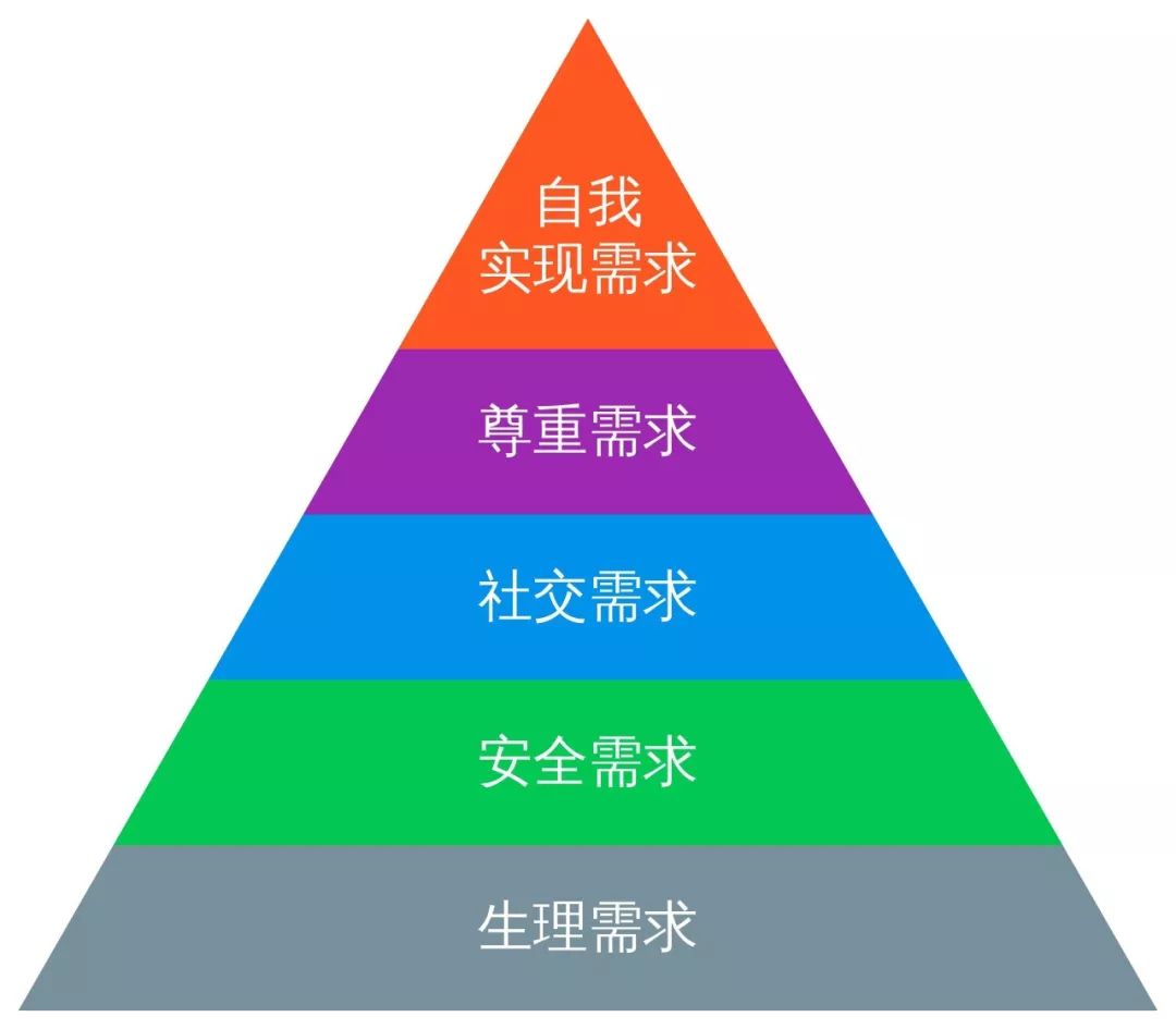 自信成就感的源泉