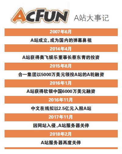 跃上全新A站，开启智慧之旅的励志之旅2017年最新指南