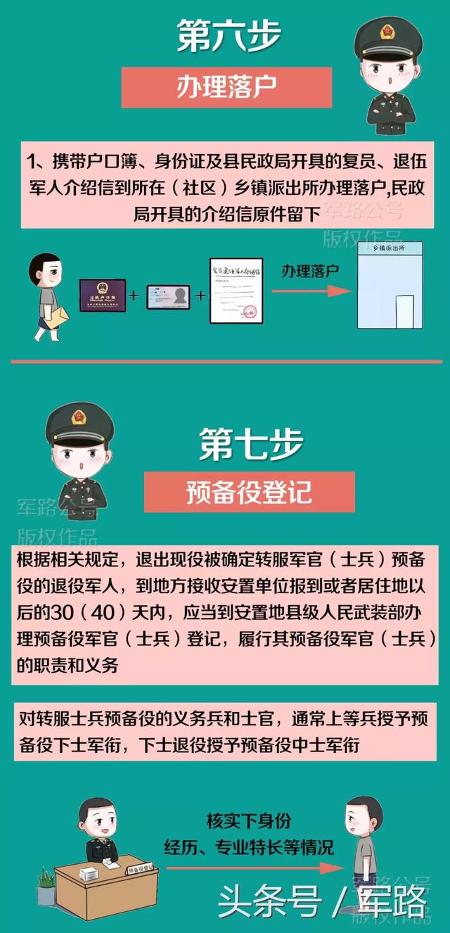最新军人评残标准，全面人性化的评估体系介绍