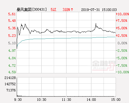 暴风股票最新动态及小巷深处的特色小店揭秘