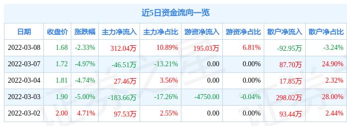 600091明科最新动态，全面指南与技能学习步骤一网打尽