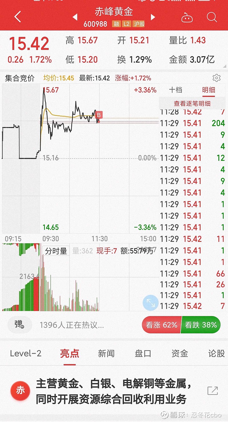赤峰黄金股票最新动态更新，最新消息与走势分析