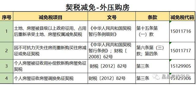 淮南契税补贴最新消息，温情友情下的政策更新与故事分享