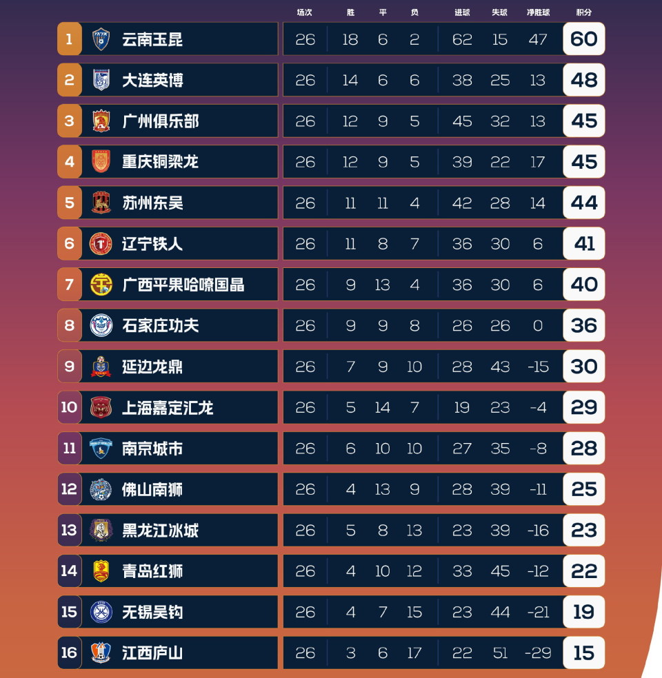 科技重塑足球魅力，中甲积分榜最新排名与智能榜单革新之旅