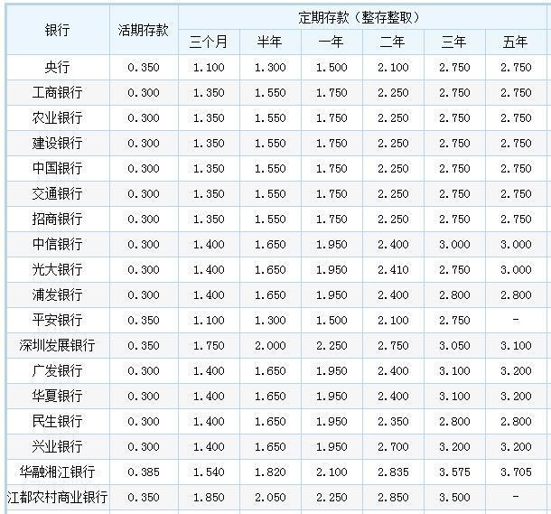 获取指南