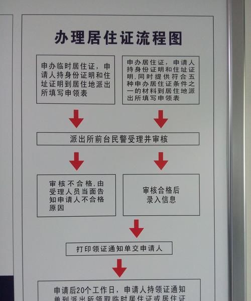 科技助力居住证办理体验升级，最新居住证办理流程详解