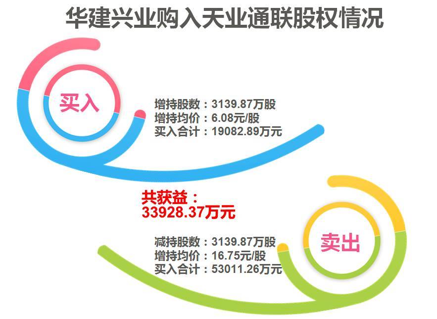 天业通联最新动态，心灵与自然的奇妙交融之旅