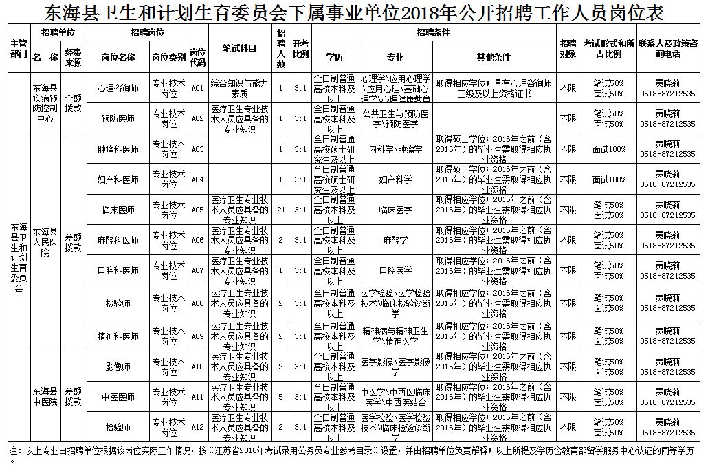 铜鼓县最新招聘信息汇总