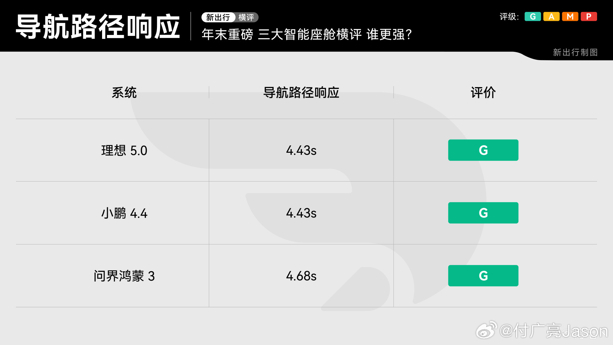 深度探讨，司机伙伴最新版本的优劣及其影响