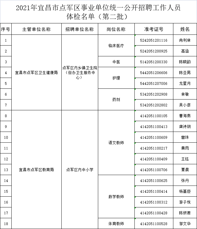 宜昌点军最新招标项目及其背后的温馨故事