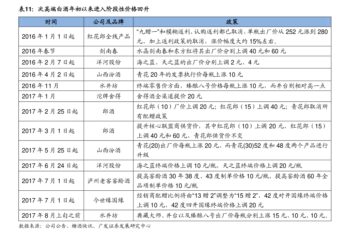 新闻资讯 第9页
