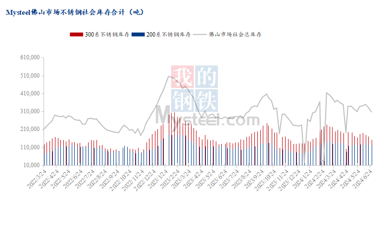 佛山不锈钢板最新报价及选购指南详解