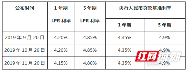 LPR最新报价2022年5月，金融市场的动态与友情的温暖故事