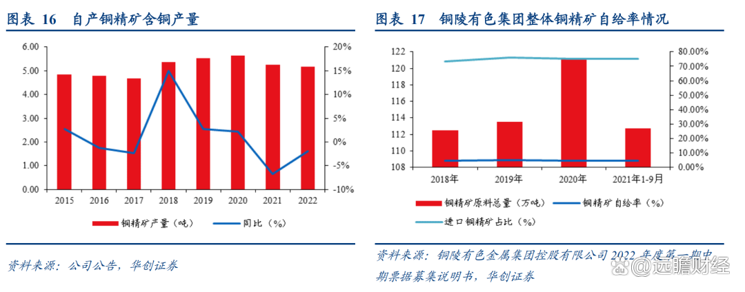 机遇与挑战