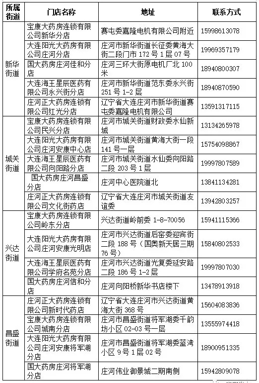 庄河市最新人事任免动态及观点论述