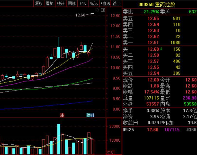 ST建峰最新动态更新，最新消息汇总