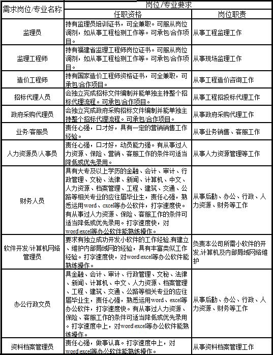 滁州监理员最新招聘，科技先锋引领监理未来